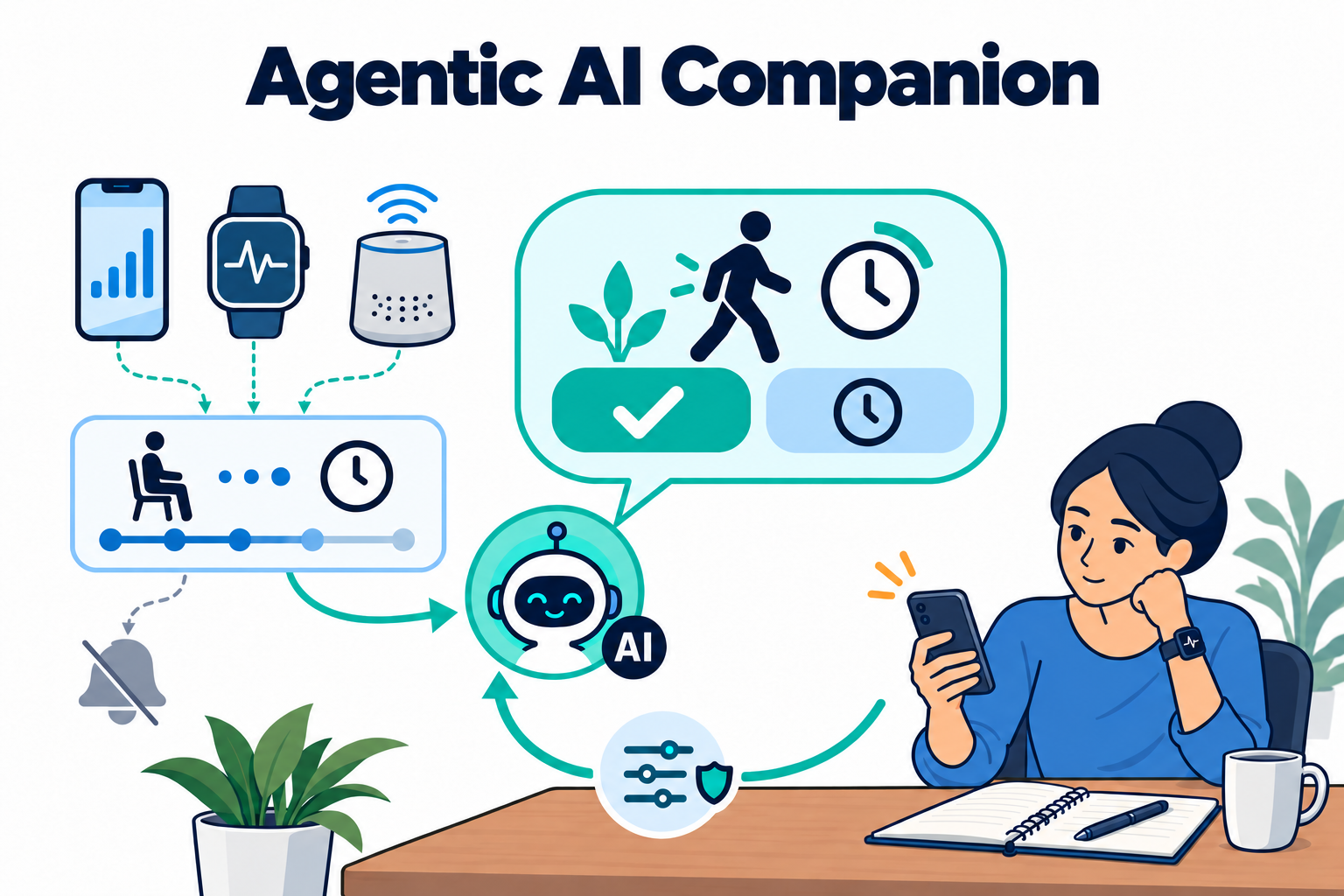 Agentic AI Companion